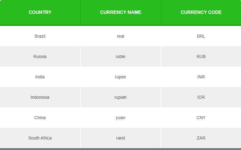 Buying And Selling Currency Pairs Part 2