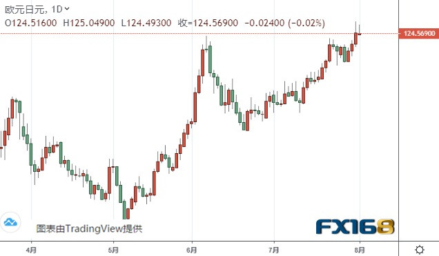 美元指数有望再反弹逾50点 欧元、美元指数、英镑、日元及澳元最新技术前景分析