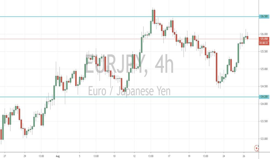 EUR/JPY Outlook (26 August 2020)