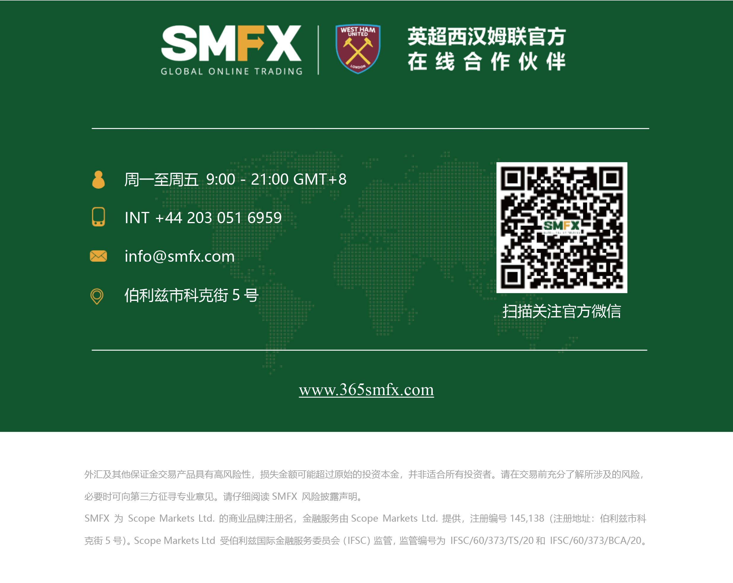 SMFX【市场早评】2020.08.25丨黄金大跌强势反弹 欧元英镑重启下跌