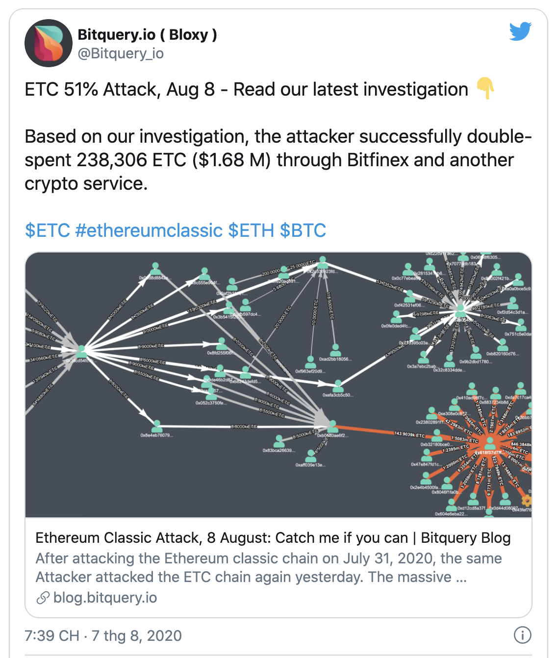 Mạng Ethereum Classic chứng kiến đợt tấn công 51% thứ hai, 1.7 triệu USD bị đánh cắp