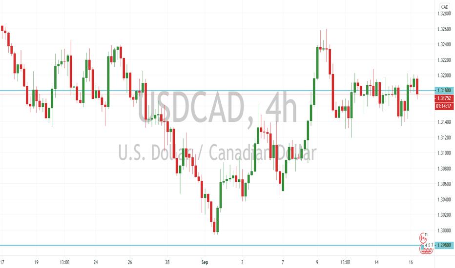 USD/CAD Outlook (16 September 2020)
