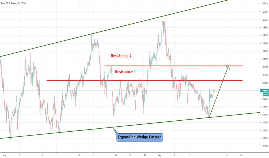 EURUSD Trade For Long In Expanding Wedge Pattern.