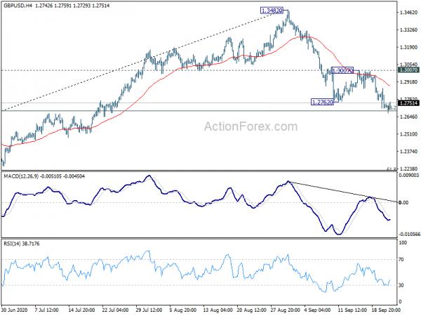 GBP/USD Mid-Day Outlook