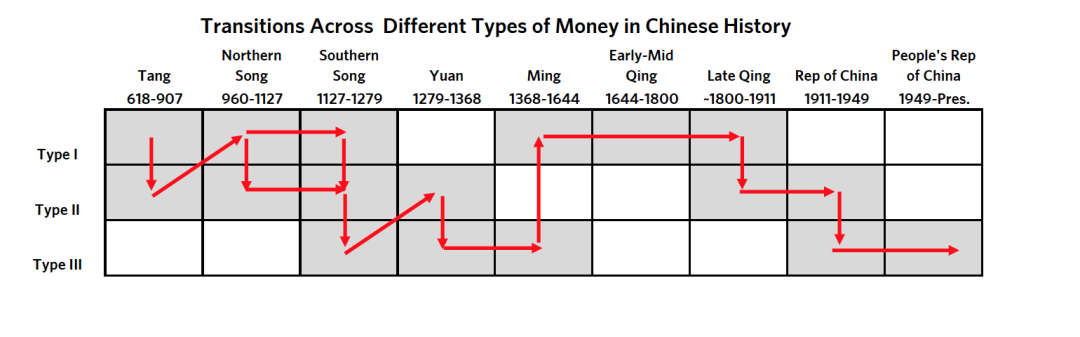 【投资大佬】桥水达里奥最新作品：中国的大周期及其货币