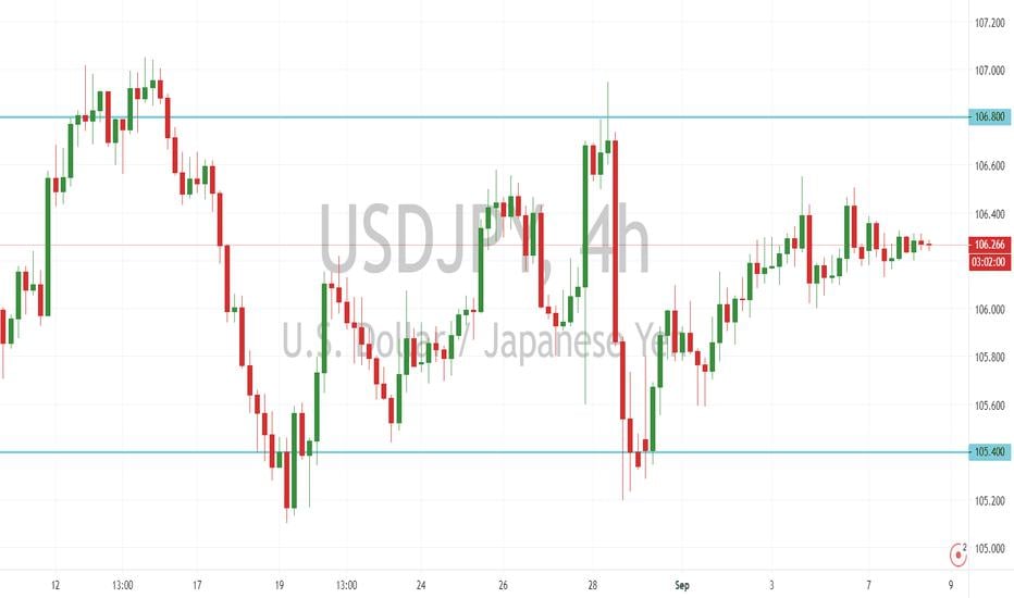 USD/JPY Outlook (08 September 2020)