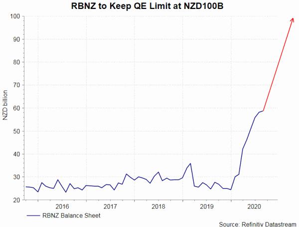 RBNZ Preview – Waiting for More Hints on Negative Rate