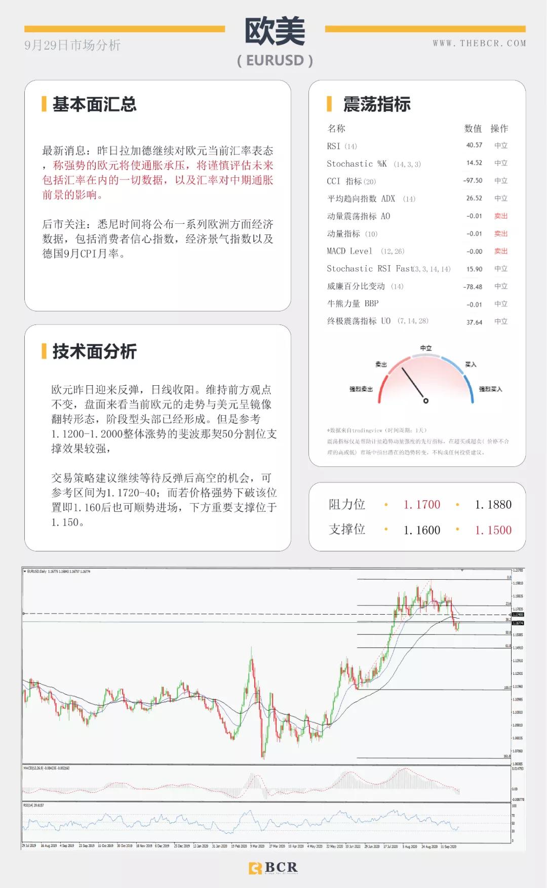 BCR9.29日货币、黄金、原油市场分析