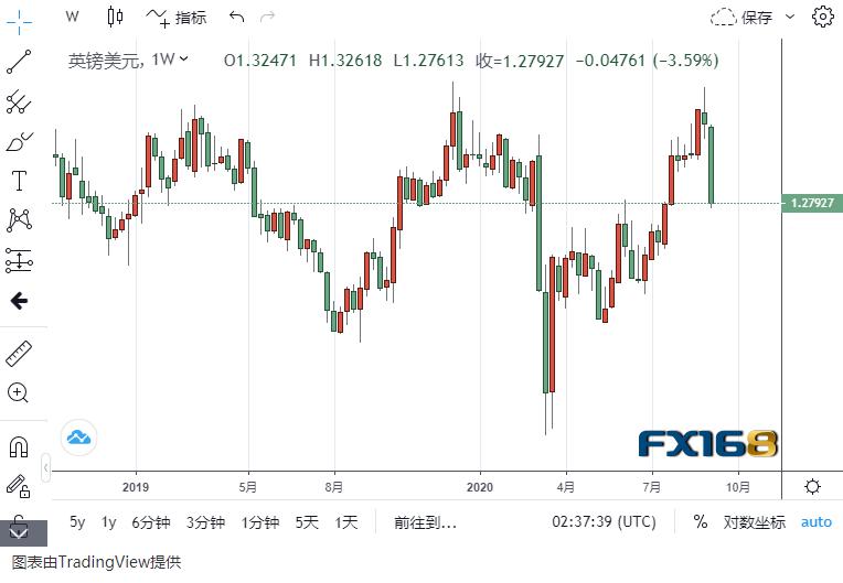 本周最劲爆的大事件！油价突然崩跌、这一货币一周暴跌超500点…… 美股大跌之后，顶级投行建议增持