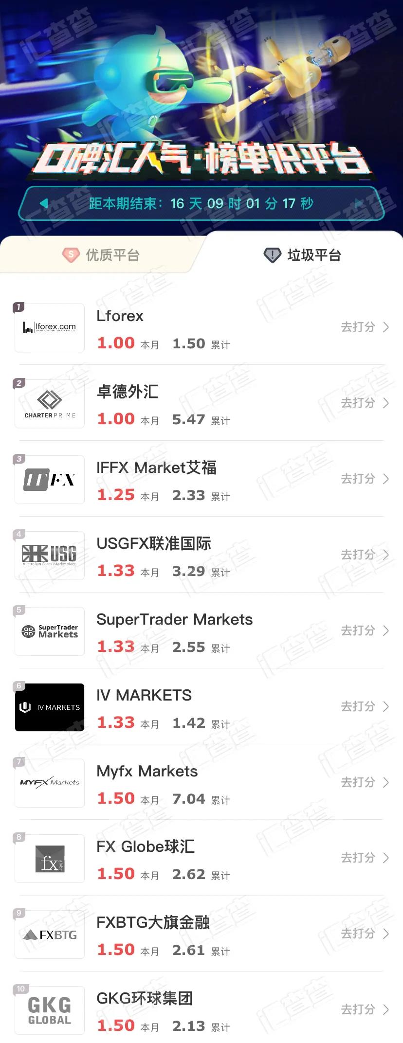口碑周榜TOP10出炉，热门PK平台领衔榜单！