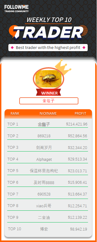 Ranking Top 1 in 7 Days?!- Weekly Report