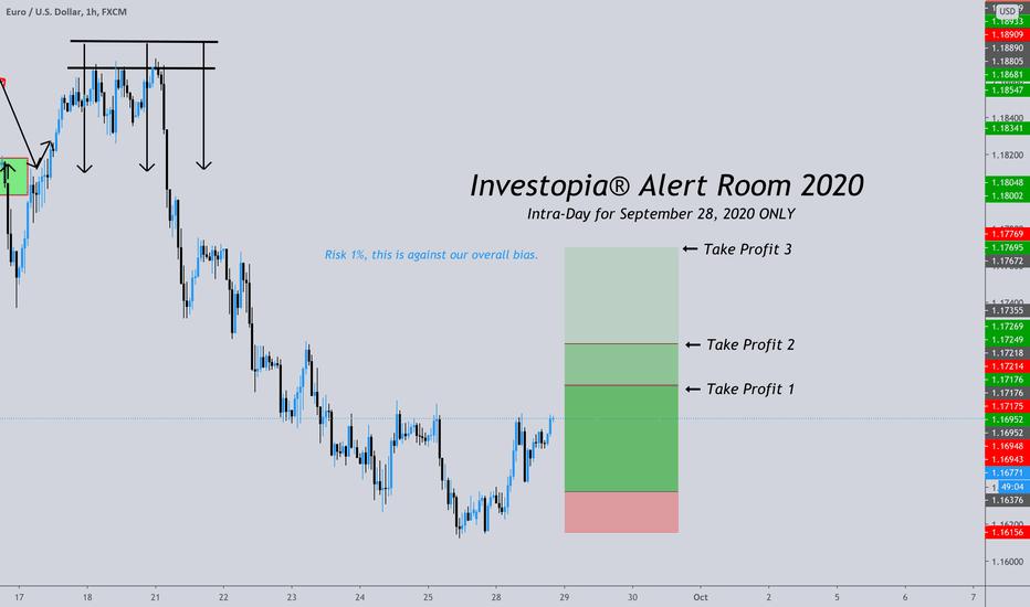 Investopia® Alert Room EURUSD Signal