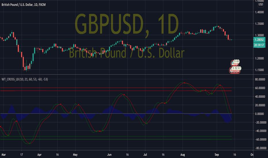 GBP/USD Price Analysis