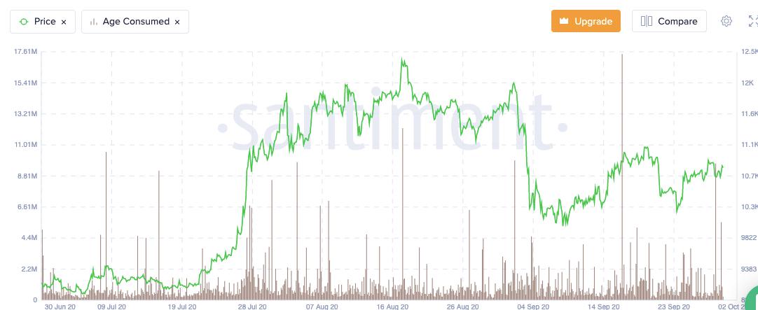 Grayscale mua thêm 180 triệu USD Bitcoin! Giá Bitcoin vẫn đang dao động giữa 2 ngưỡng cản cứng!