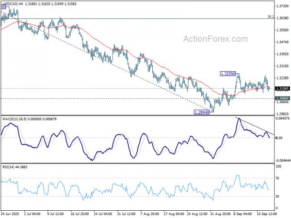 USD/CAD Daily Outlook