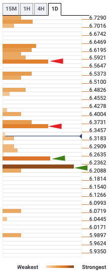 Ethereum Classic Price Prediction: ETC/USD bulls face two moderate-to-strong resistance levels on the upside – Confluence Detector