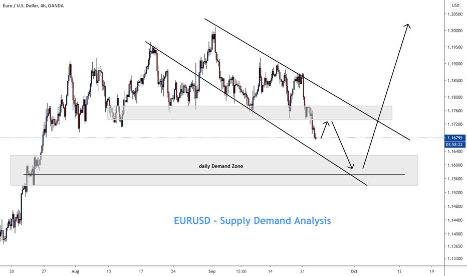 EURUSD short - Supply Demand Update