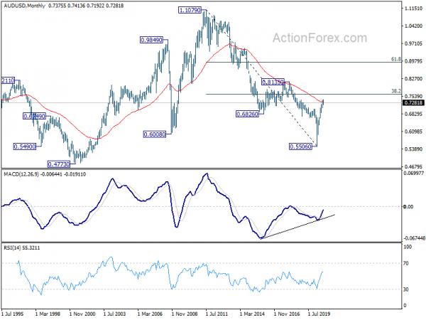 AUD/USD Weekly Outlook