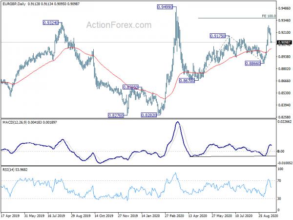 EUR/GBP Daily Outlook