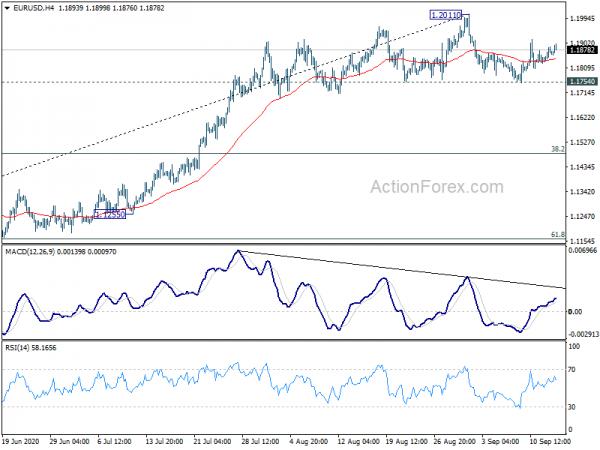 EUR/USD Daily Outlook
