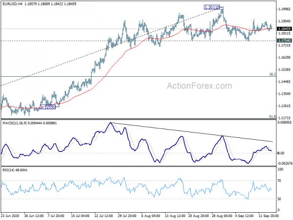 EUR/USD Mid-Day Outlook