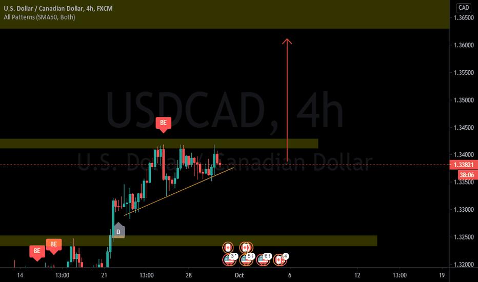 Ascending Triangle formation on USDCAD