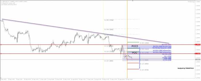 GBP/USD New Lows are Smiling to Sellers