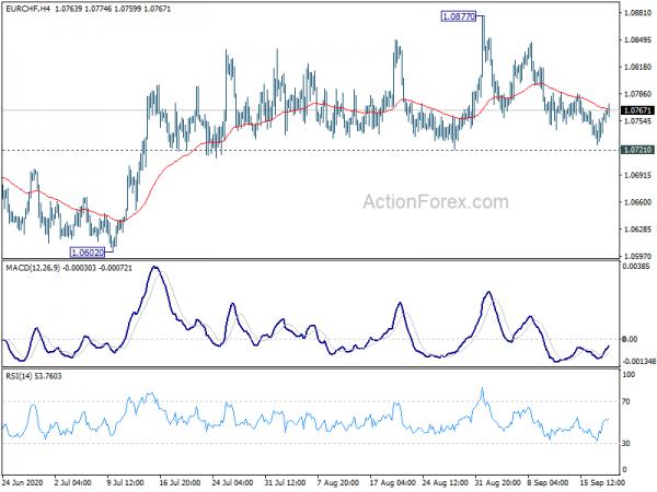 EUR/CHF Daily Outlook
