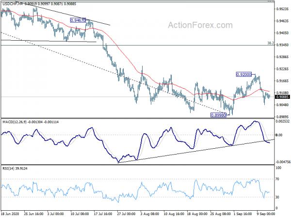 USD/CHF Weekly Outlook