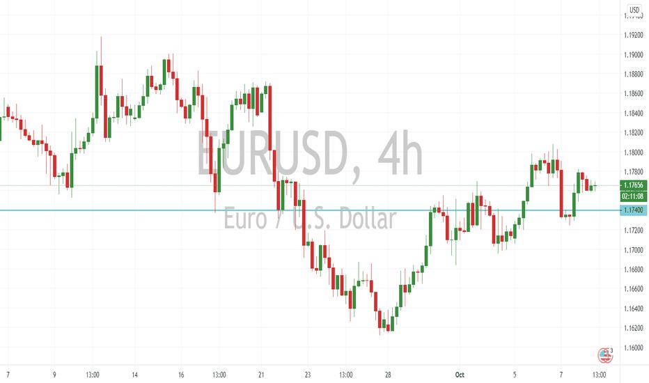 EUR/USD Outlook (08 October 2020)