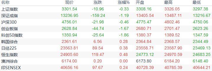 欧市盘前：全球多国PMI来袭，黄金站稳1900大关，日元不止有避险一面