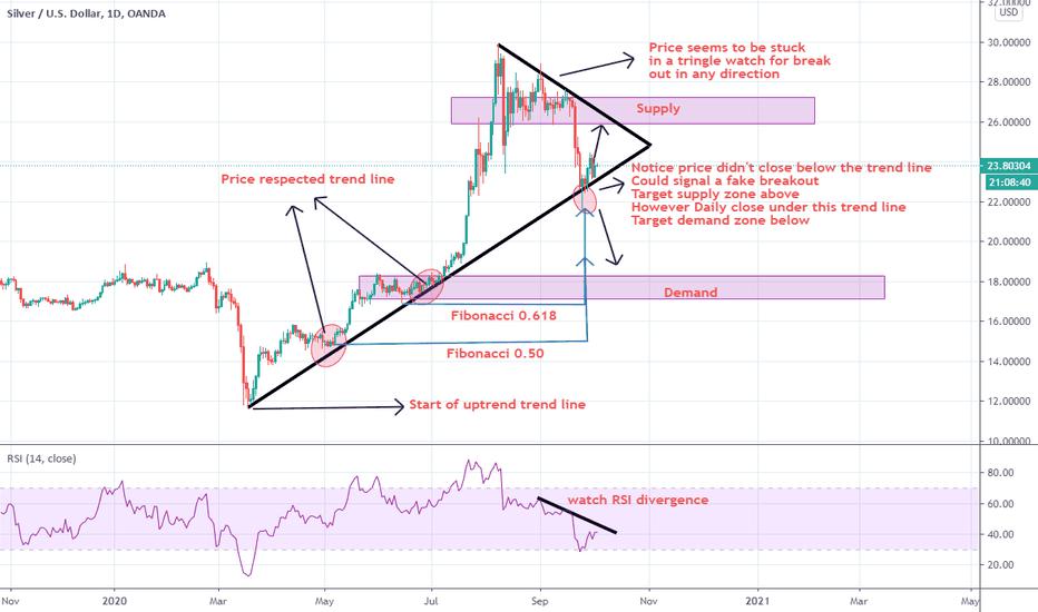 SILVER XAGUSD path and direction