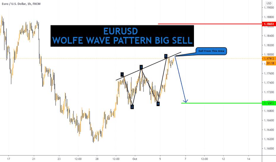 EUR/USD BIG SELL NOW !! FAST !! 