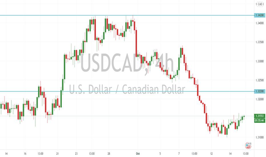 USD/CAD Outlook (15 October 2020)