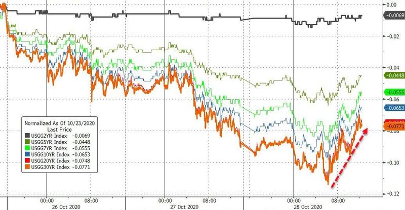 10月29日 | FOLLOWME 汇市早报：黄金大跌300点，油价暴跌逾5%，日内关注欧洲和日本央行决议