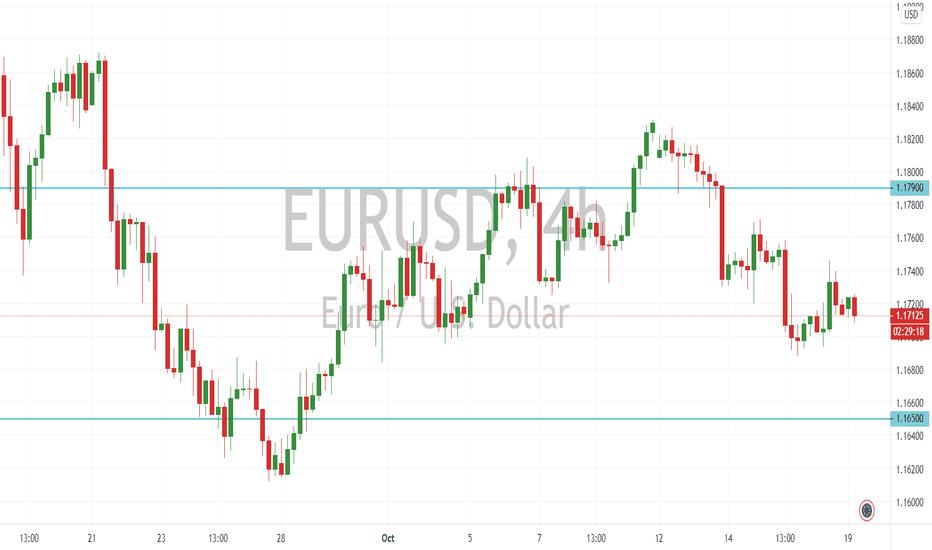 [DAILY NOTION] TradingView - EUR/USD Forecast - Oct 19, 2020