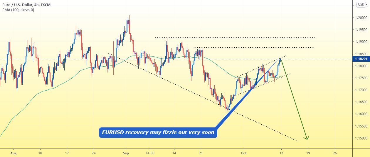 EUR/USD Price Outlook Further Declines are Possible