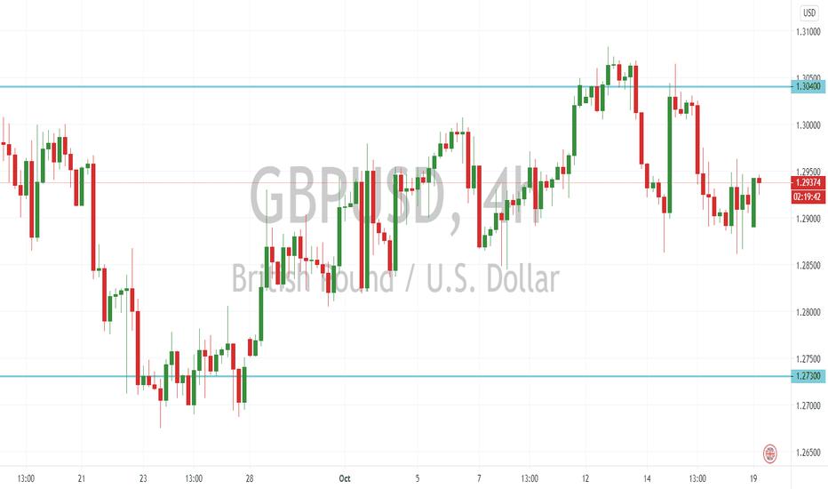 [DAILY NOTION] TradingView - GBP/USD Forecast - Oct 19, 2020