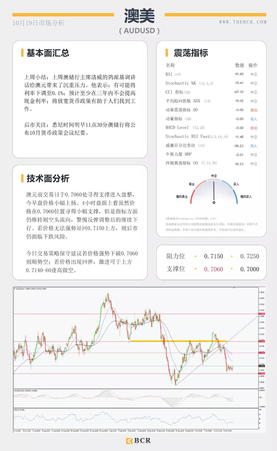 BCR10.19日货币、黄金、原油市场分析
