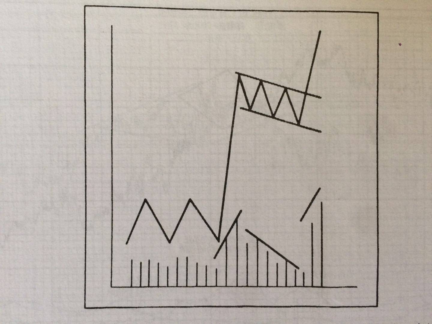 期货交易旗形和三角旗形，形态
