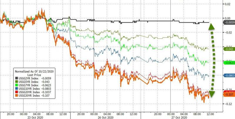 10月28日 | FOLLOWME 汇市早报：日元持续走强，油价冲高回吐超2%，日内关注加拿大央行决议和EIA原油库存