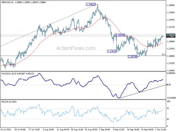 GBP/USD Daily Outlook