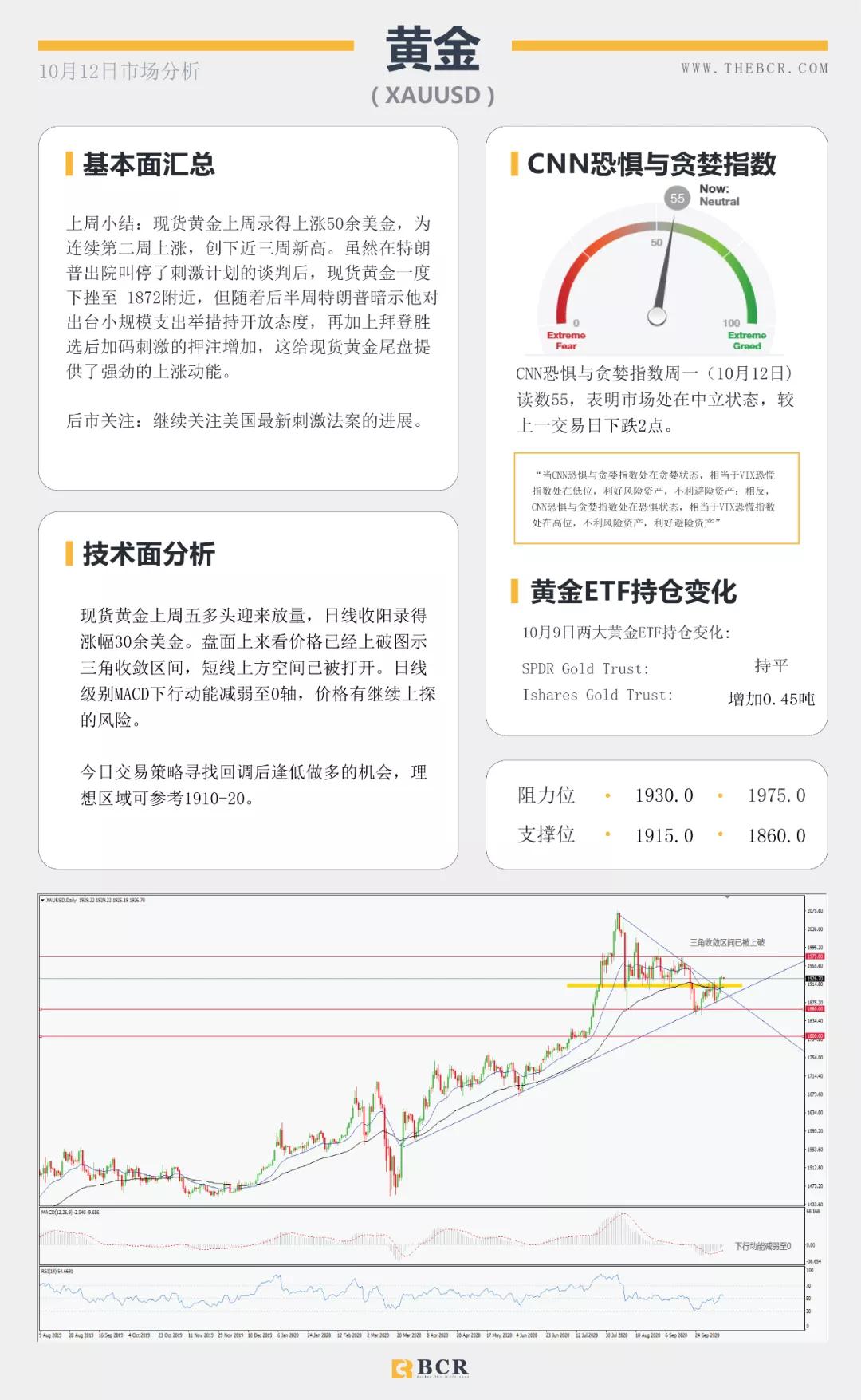 BCR10.12日货币、黄金、原油市场分析