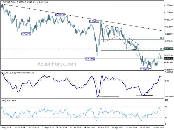 USD/CHF Daily Outlook