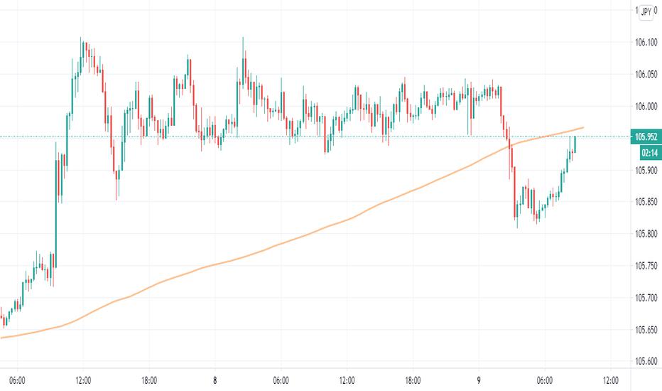 GBP/USD 15 Minute Rising Wedge 