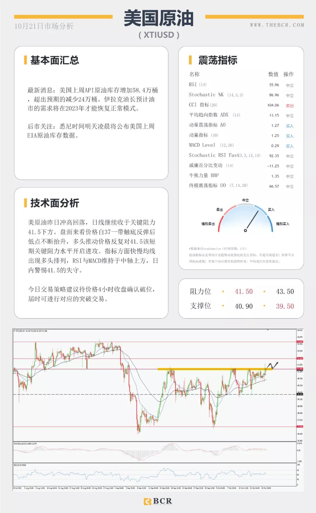 BCR10.21日货币、黄金、原油市场分析