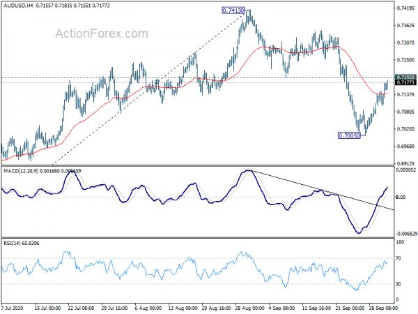 AUD/USD Daily Report