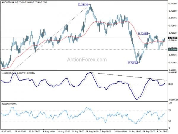 AUD/USD Daily Report