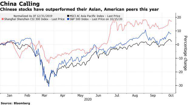 A股、黄金在列！来看看亚洲基金经理是如何对冲美国大选风险的？