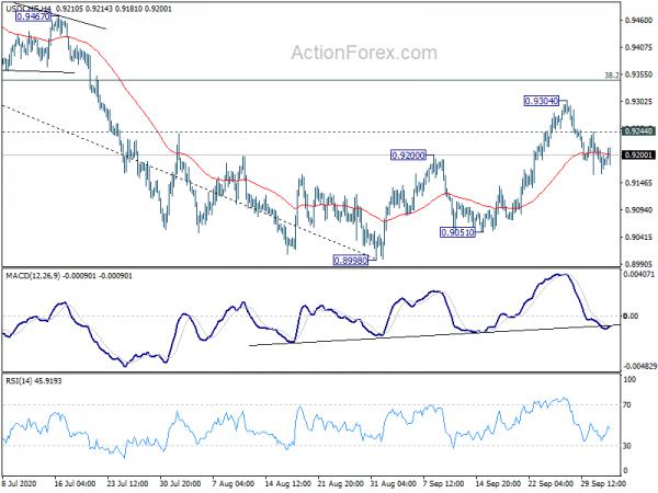 USD/CHF Daily Outlook